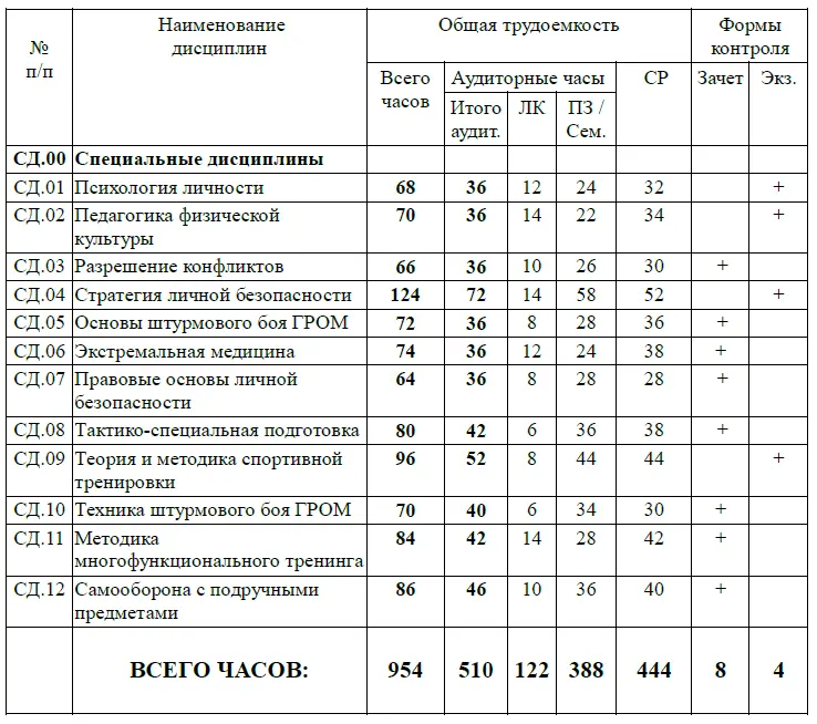 7 Перечень примерных контрольных вопросов по всему курсу СД01 Психология - фото 2