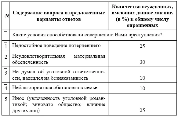 Совсем поиному такие лица относятся к представителям своей среды Справедливо - фото 1
