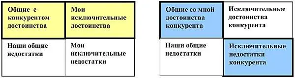 Таким образом об этом Вы говорите об этом Вы не говорите В процессе - фото 121