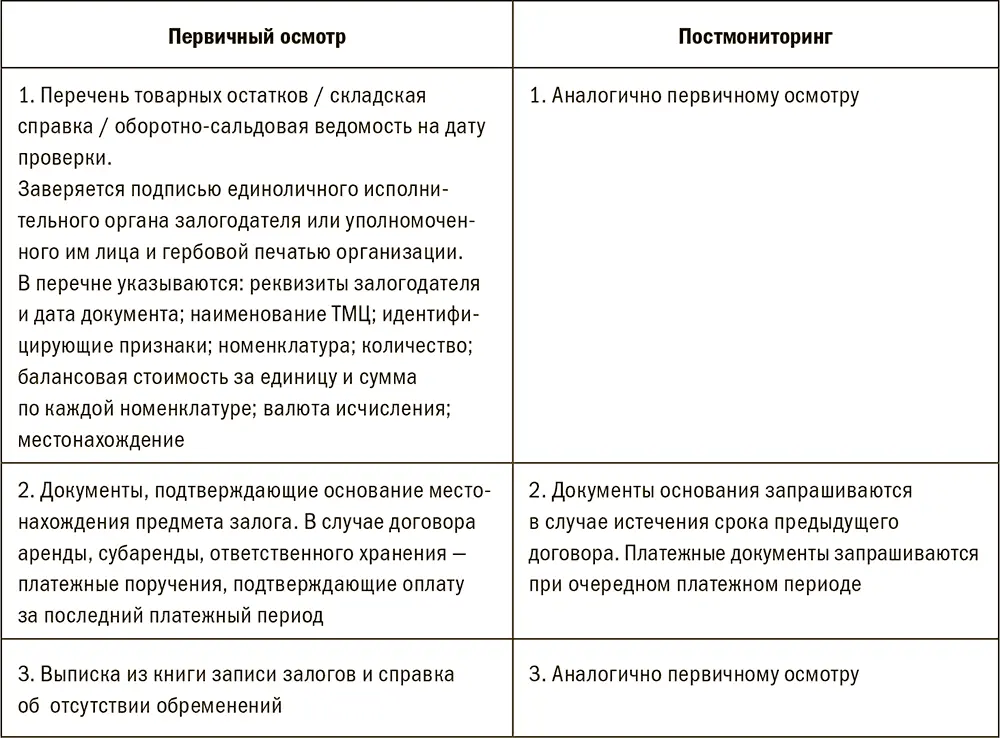 Первый этап проверки ТМЦ при первичном мониторинге включает интервьюирование - фото 14