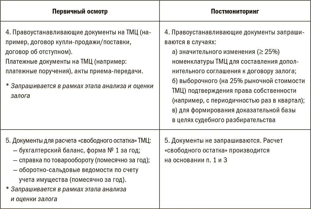Первый этап проверки ТМЦ при первичном мониторинге включает интервьюирование - фото 15