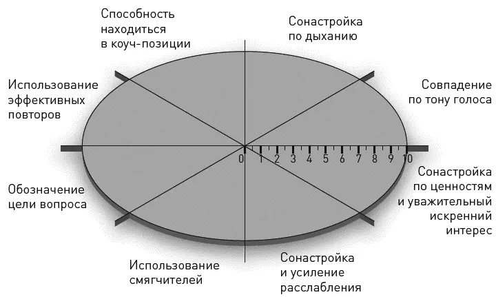 Рис 11 Взаимопонимание и межличностные отношения Вы можете использовать - фото 1