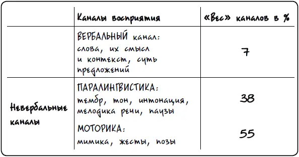 Вам не страшно дорогие мои продавцы агенты директора коммивояжеры и - фото 14