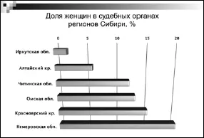 После Избегайте трехмерных графиков Часто трехмерные графики на слайдах - фото 27