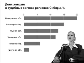 Избегайте трехмерных графиков Часто трехмерные графики на слайдах используются - фото 28