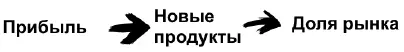 Проблема приложений подобных PowerPoint в том что по умолчанию каждый слайд - фото 34