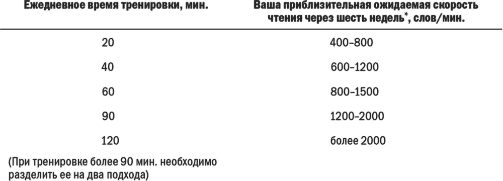 Поскольку скорость вашего чтения будет меняться в зависимости от типа - фото 5