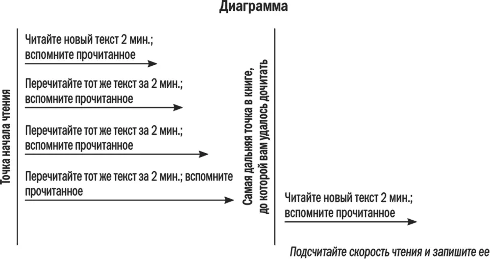 Объяснение 1 Читайте новый текст на протяжении 2 минут Отметьте место где - фото 6