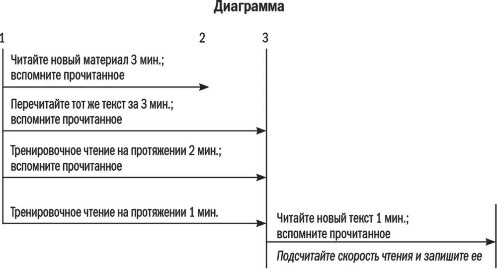 Объяснение 1 Читайте новый материал на протяжении 3 минут Отметьте место - фото 7