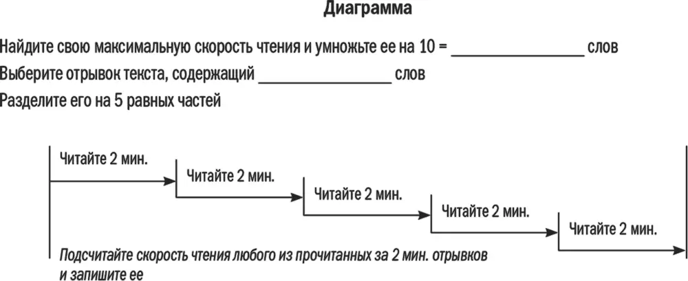 Объяснение 1 Найдите свою максимальную скорость чтения из тренировочных - фото 8