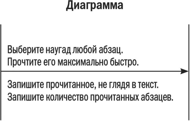 Объяснение 1 Выберите наугад любой абзац из книги Используя руку - фото 9