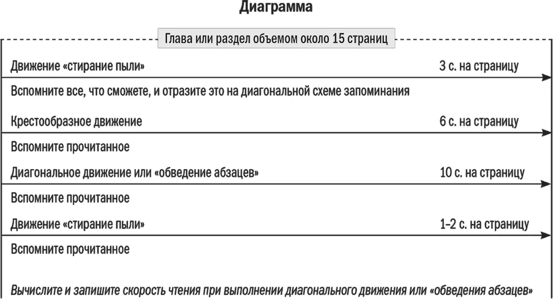 Объяснение 1 Выберите главу или раздел книги объемом примерно 15 страниц 2 - фото 68