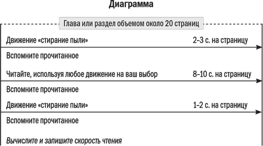 Объяснение 1 Выберите главу или раздел книги объемом примерно 20 страниц - фото 72