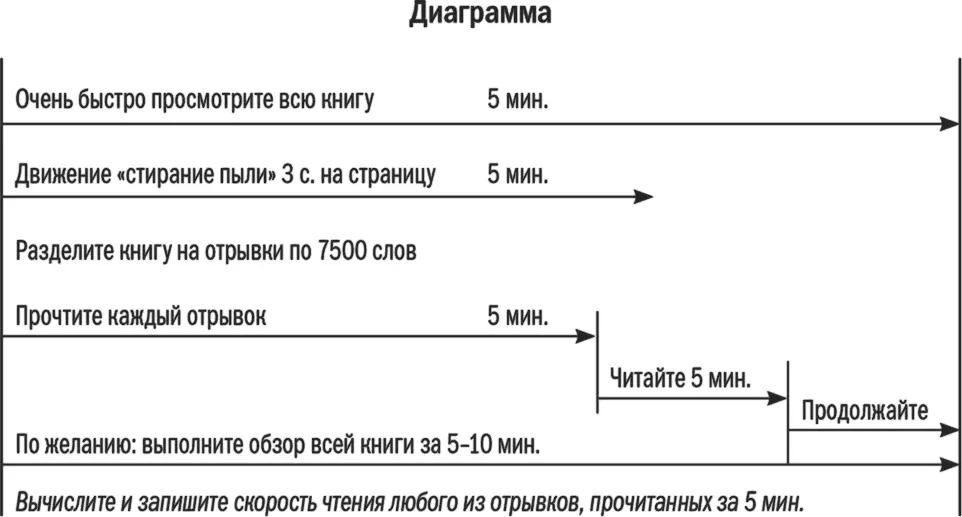 Объяснение 1 Выберите художественную книгу или биографию Если вы используете - фото 73