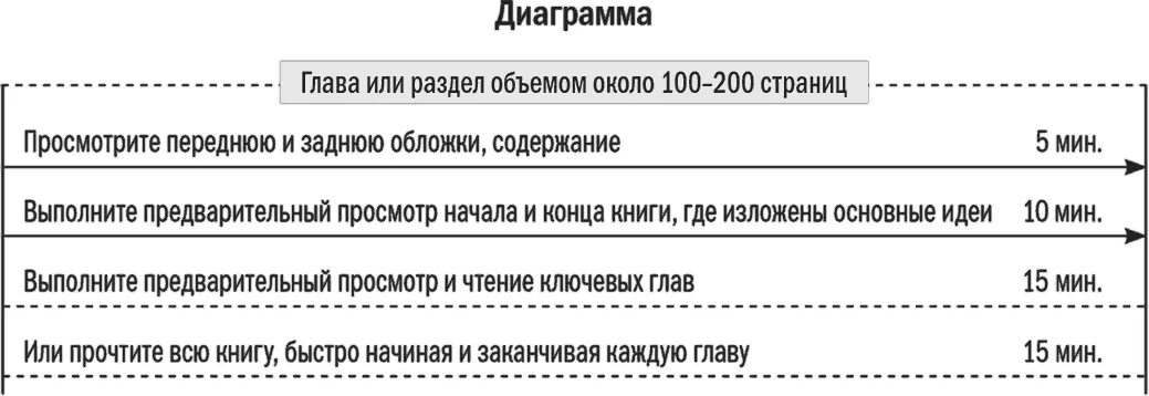 Объяснение 1 Выберите книгу или ее часть объемом 100200 страниц на любую - фото 74