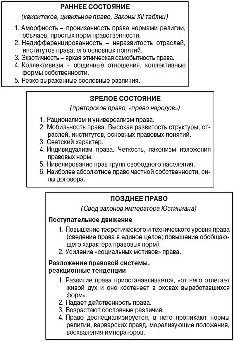 Раздел I Понятия Основные черты римского права 1 Историческое и современное - фото 2