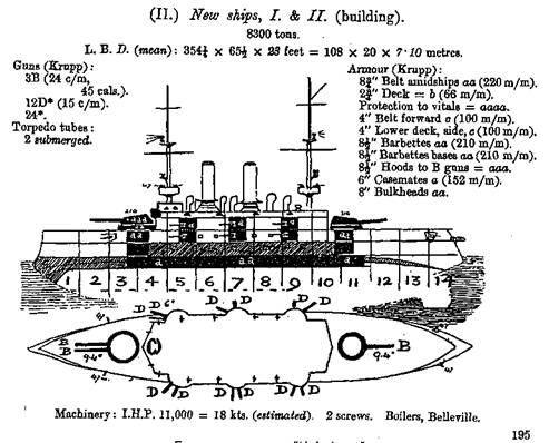 Броненосцы типа Habsburg Сведения о кораблях опубликованные в английском - фото 4