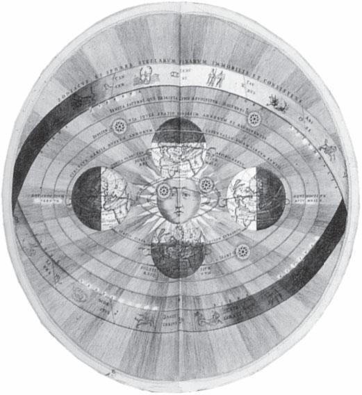 Модель Солнечной системы Коперника Он считал что планеты вращаются вокруг - фото 2