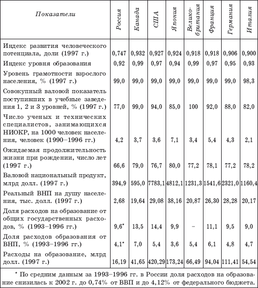 Ряд индексных показателей представленных в табл 19 по России существенно не - фото 10