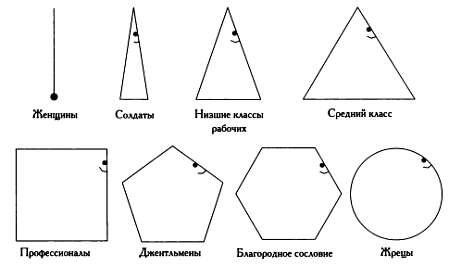 Геометрические формы представляющие различные социальные классы жителей - фото 4