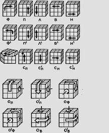 И. Константинов: Сборка кубика Рубика