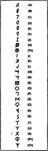 Этрусскии алфавит с фонетическими эквивалентами Известный нам этрусский язык - фото 3