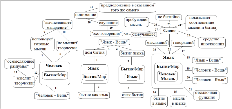 Послесловие В целом традиционное и лингвофилософское исследование языкового - фото 61