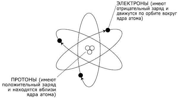 Рис 1 Энергетические вибрации атомов Приходилось ли вам ощущать - фото 1
