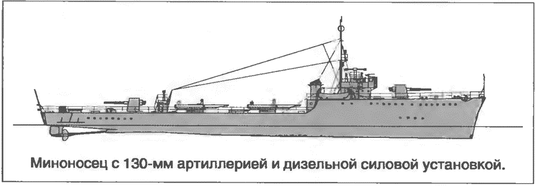 1940 г оказался самым урожайным для разработки всех классов кораблей в том - фото 10