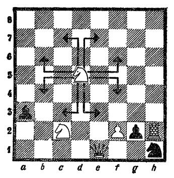 Диаграмма 6 Как ходит конь В исходной позиции на странице 12 белый конь b1 - фото 18