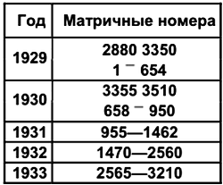 Грампласттрест НКТП трест Металлоснабширпотреб НКОМ СССР 19331940 гг С - фото 92