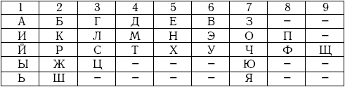 Современная интерпретация русского алфавита Помимо традиции пифагорейской - фото 3
