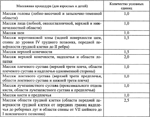 Приложение к приказу Минздрава СССР 817 от 18 июня 1987 г Примечания 1 - фото 16