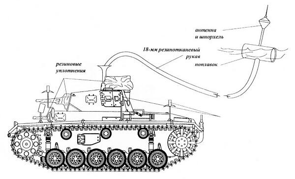 Схема движения Tauchpanzer III под водой Ещё раз применить эти машины по - фото 28