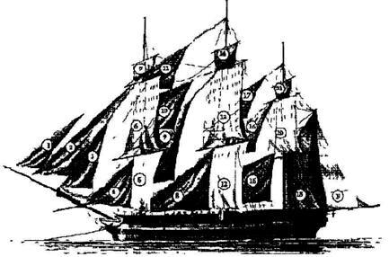Паруса корабля с прямым парусным вооружением поставленные во время штиля для - фото 2
