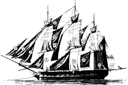 Паруса корабля с прямым парусным вооружением поставленные во время штиля для - фото 1