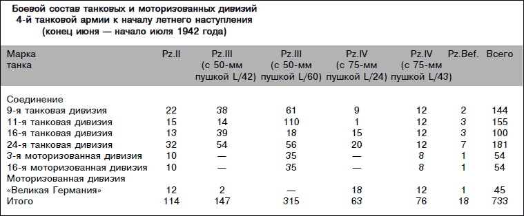 Из таблицы видно что сложившиеся к концу июня группировки сил и средств на - фото 26