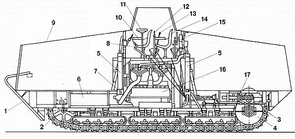 Продольный разрез танка A7V макет построенный в январе 1917 года 1 нос - фото 3