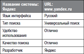 Яндекс опирается на собственные индексные базы Кроме поиска по вебдокументам - фото 5