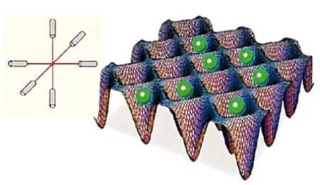 Шесть лазерных лучей воздействуют на атомы каждый из которых находится в своей - фото 14