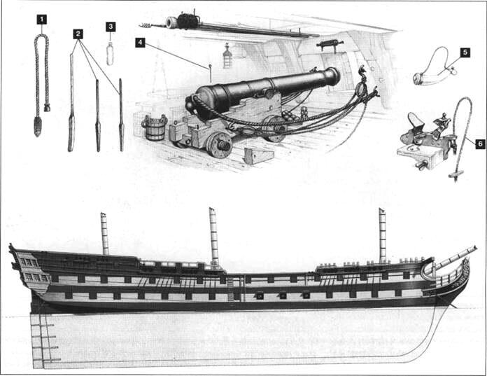 HMS Caesar 3й ранг 80 пушек около 1801 г Построен в Плимуте спущен на - фото 15