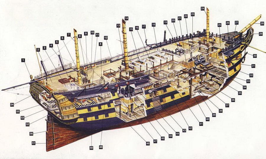 HMS Victory 1й ранг 100 пушек около 1805 г 1 Кормовой фонарь 2 - фото 51