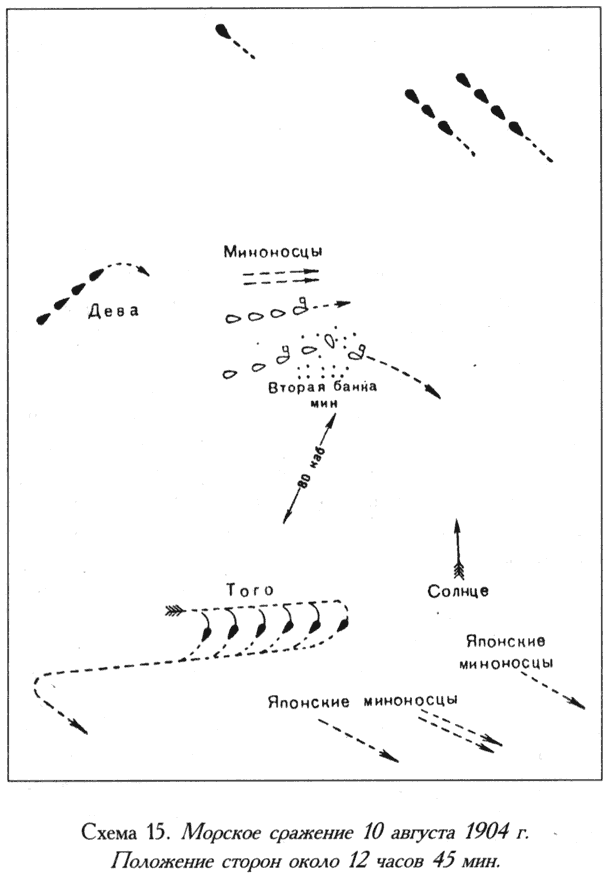 Схема 15 Морское сражение 10 августа 1904 г Положение сторон около 12 часов - фото 15