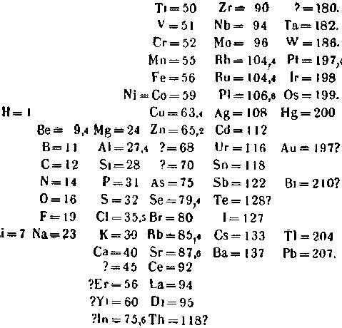 Д Менделеев Рис 1 Периодическая система химических элементов в том виде в - фото 3