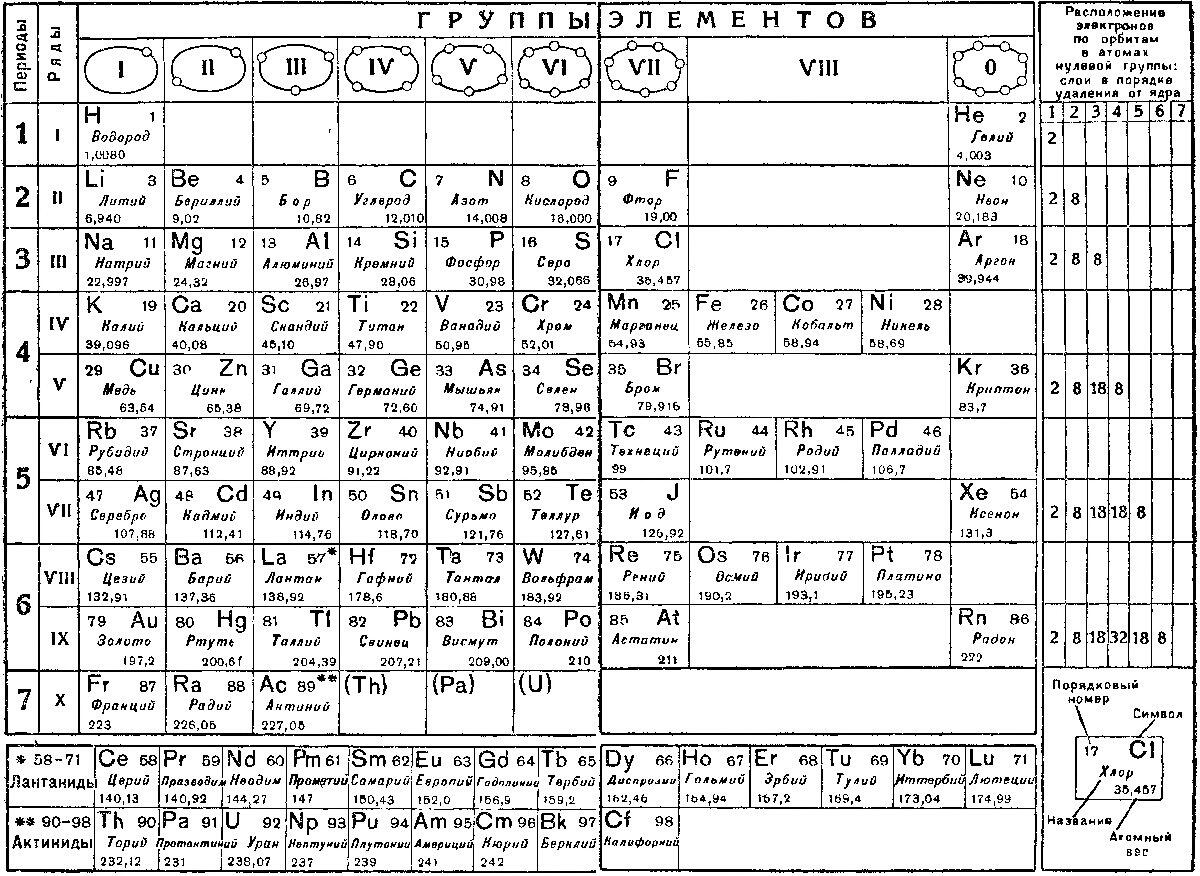 Рис 2 Современная периодическая система элементов В конце прошлого века были - фото 4