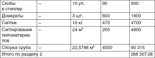 Таблица 13 Крыша Итого по материалу 324 7181 р работа 252 715 - фото 12