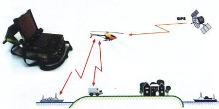 Наземный пульт управления БЛА и схема связи вертолетаробота со спутником - фото 3