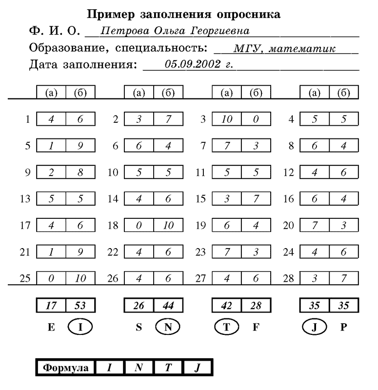 Приложение 3 Таблица интертипных отношений Приложение 4 Типология в - фото 93