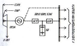 Типовая схема включения паропоршневого электроагрегата и паровой котельной - фото 10
