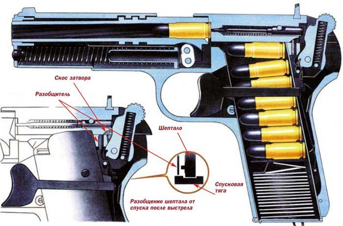Пистолет заряжен курок на предохранительном взводе При нажатии на спусковой - фото 3